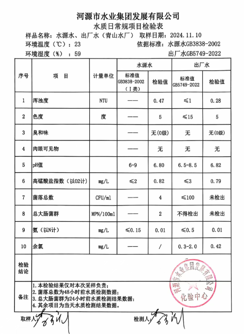 2024年11月10日水質(zhì)檢驗報告.png