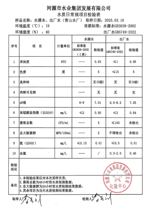 2025年3月16日水質(zhì)檢驗報告.png