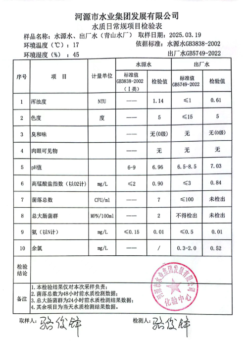 2025年3月19日水質(zhì)檢驗(yàn)報(bào)告.png