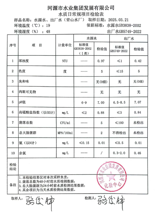 2025年3月21日水質(zhì)檢驗(yàn)報(bào)告.png