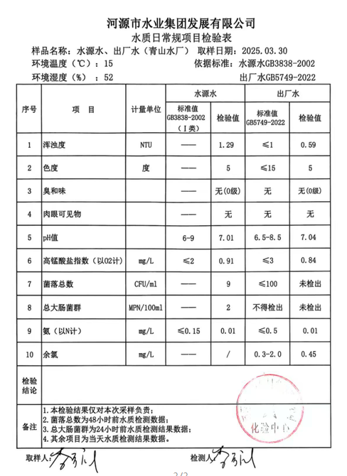 2025年3月30日水質(zhì)報(bào)告.png