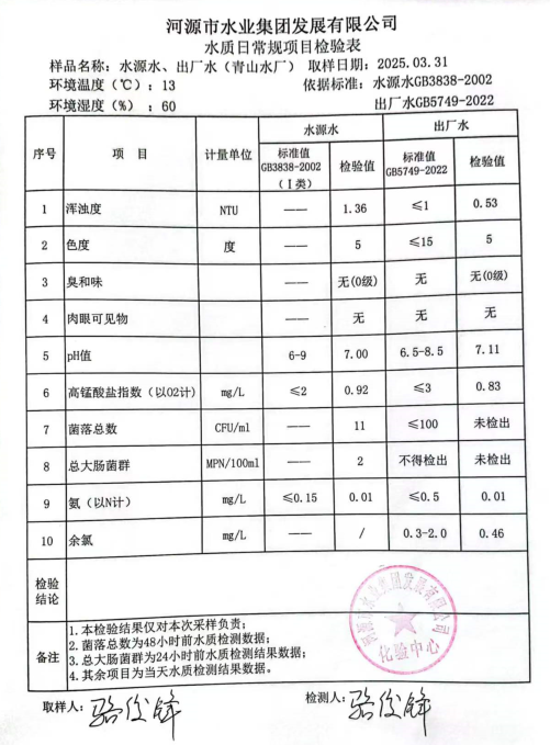 2025年3月31日水質(zhì)檢驗(yàn)報告.jpg