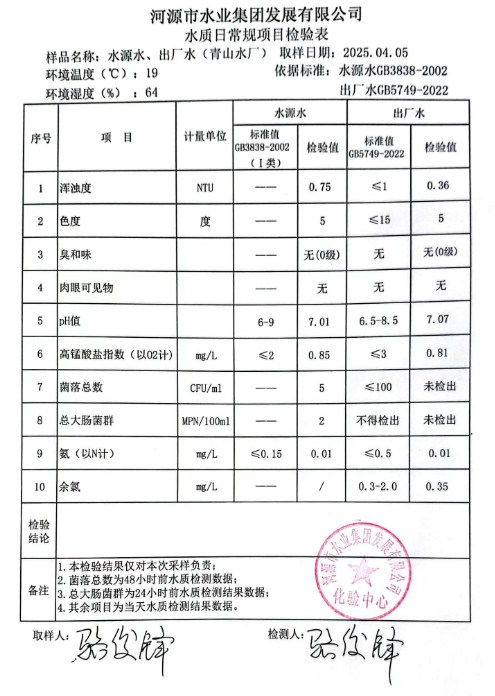 2025年4月5日水質(zhì)檢驗(yàn)報告.png