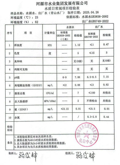 2025年4月26日水質(zhì)檢驗(yàn)報告.png