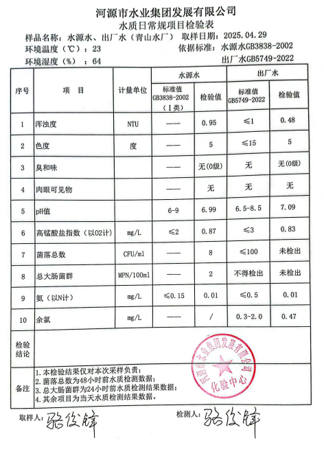2025年4月29日水質(zhì)檢測報告.png