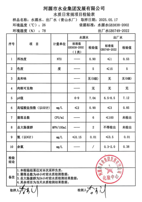 2025年5月17日水質(zhì)檢驗(yàn)報(bào)告.png