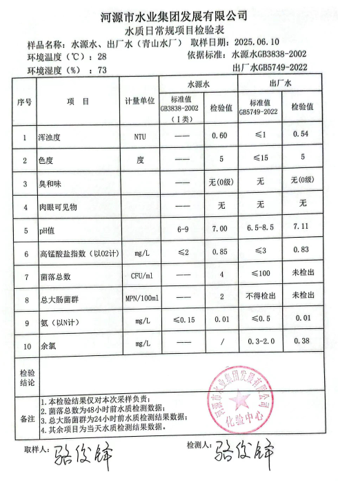 2025年6月10日水質(zhì)檢驗(yàn)報(bào)告.png
