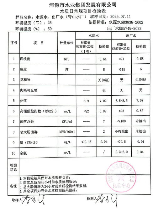 2025年7月11日水質(zhì)檢驗報告.png