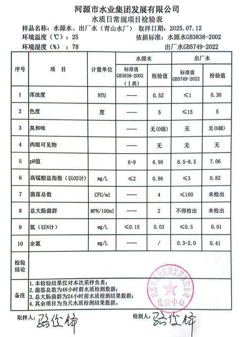 2025年7月12日水質(zhì)檢驗報告.png