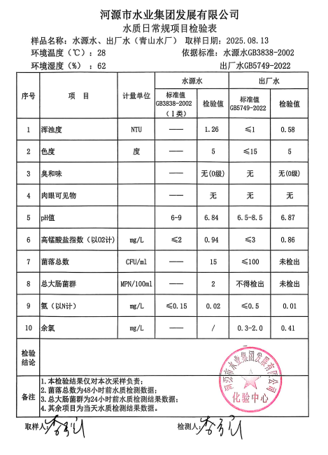 2025年8月13日水質(zhì)檢驗報告.jpg