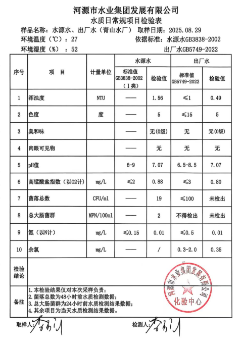 2025年8月29日水質(zhì)檢驗(yàn)報告.jpg